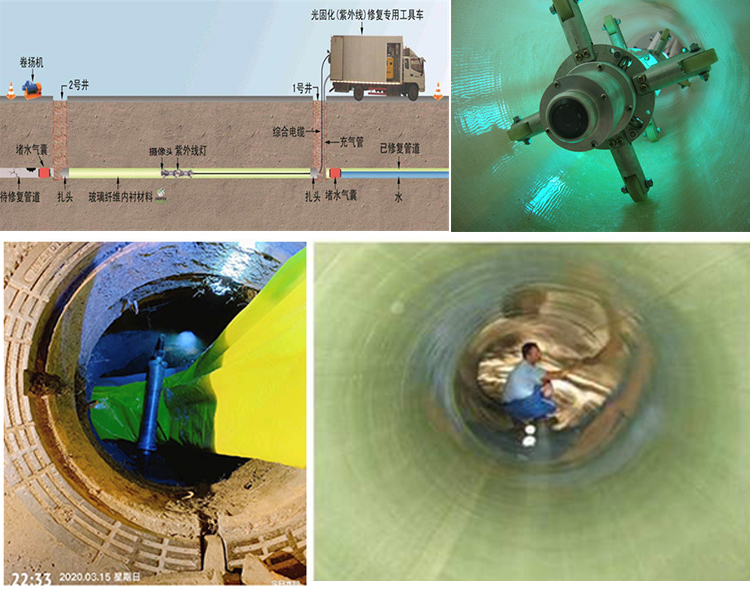 道真UV-CIPP内衬修复