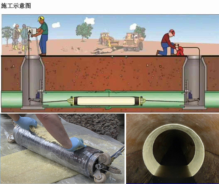 道真管道局部点状修复